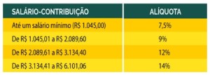 alíquota inss