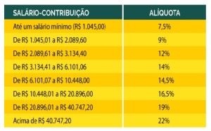 alíquota rpps